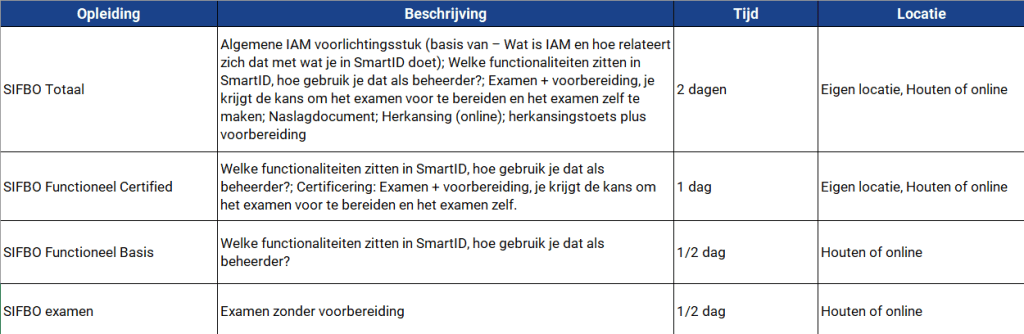 Oribi-SmartID, opleiding, opleidingsmogelijkheden