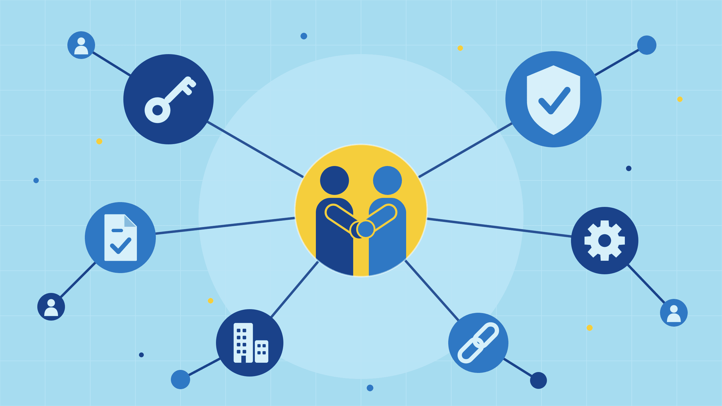 Strategische partnerships met IAM in control: handdruk omringd door iconen voor toegang, veiligheid en compliance